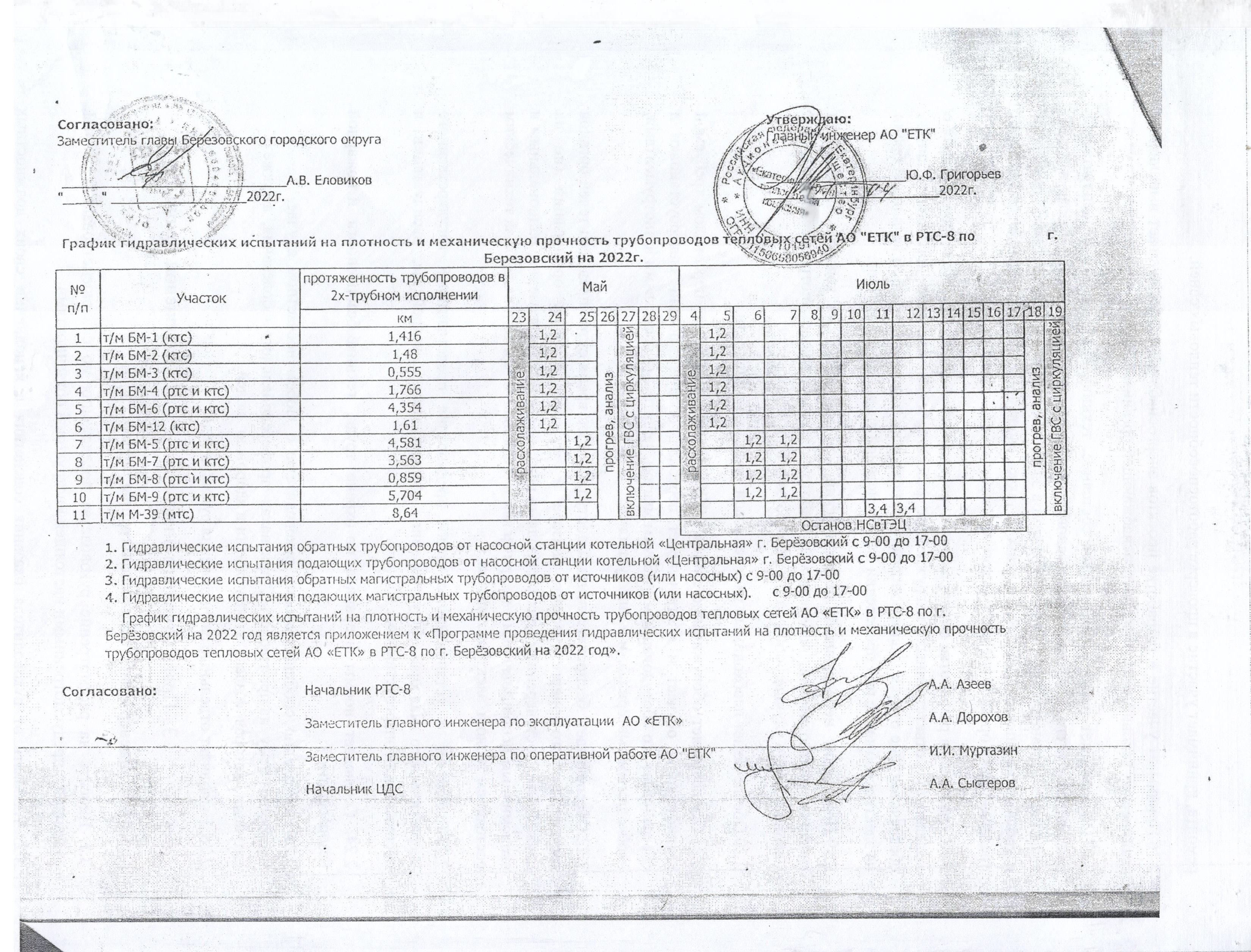 График гидравлических испытаний на 2022 год — Доска объявлений