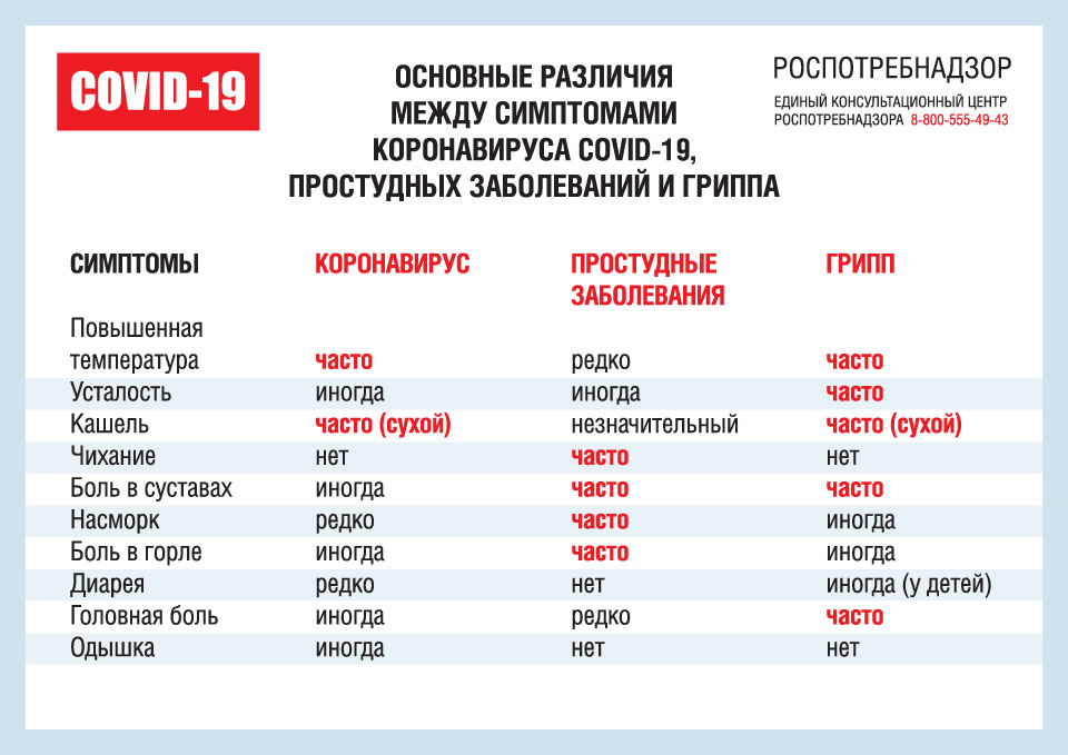 Памятка о коронавирусе